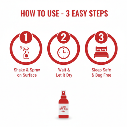 Anti Bed Bug Spray - How to Use