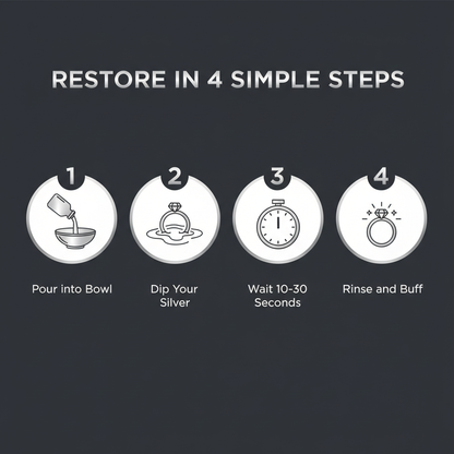 How to Use